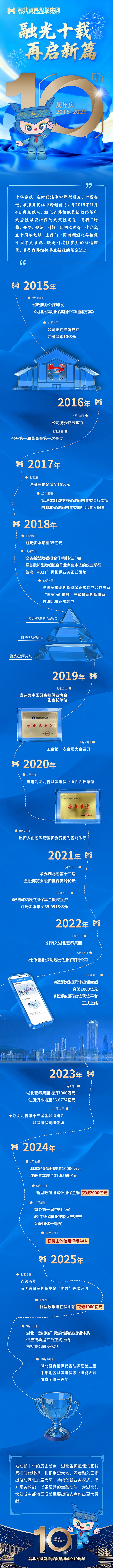 湖北再担保十周年大事记_副本.jpg